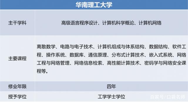 2020高考 网络工程专业的8大院校推荐，就业率几乎100%！计算机网络技术研究