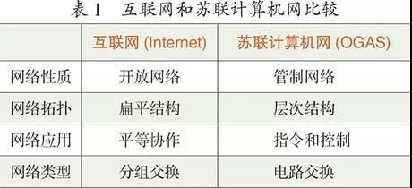 纪念ARPANET诞生50周年:互联网发展史